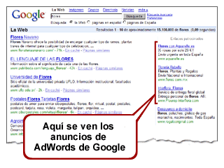 Situación de AdWords de Google